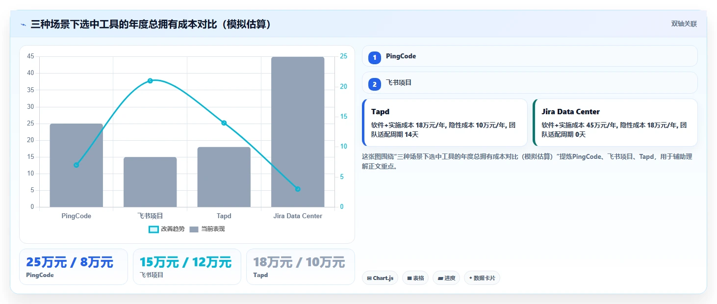 2026年多场景适配的Jira替代软件测评：哪款工具最好用？