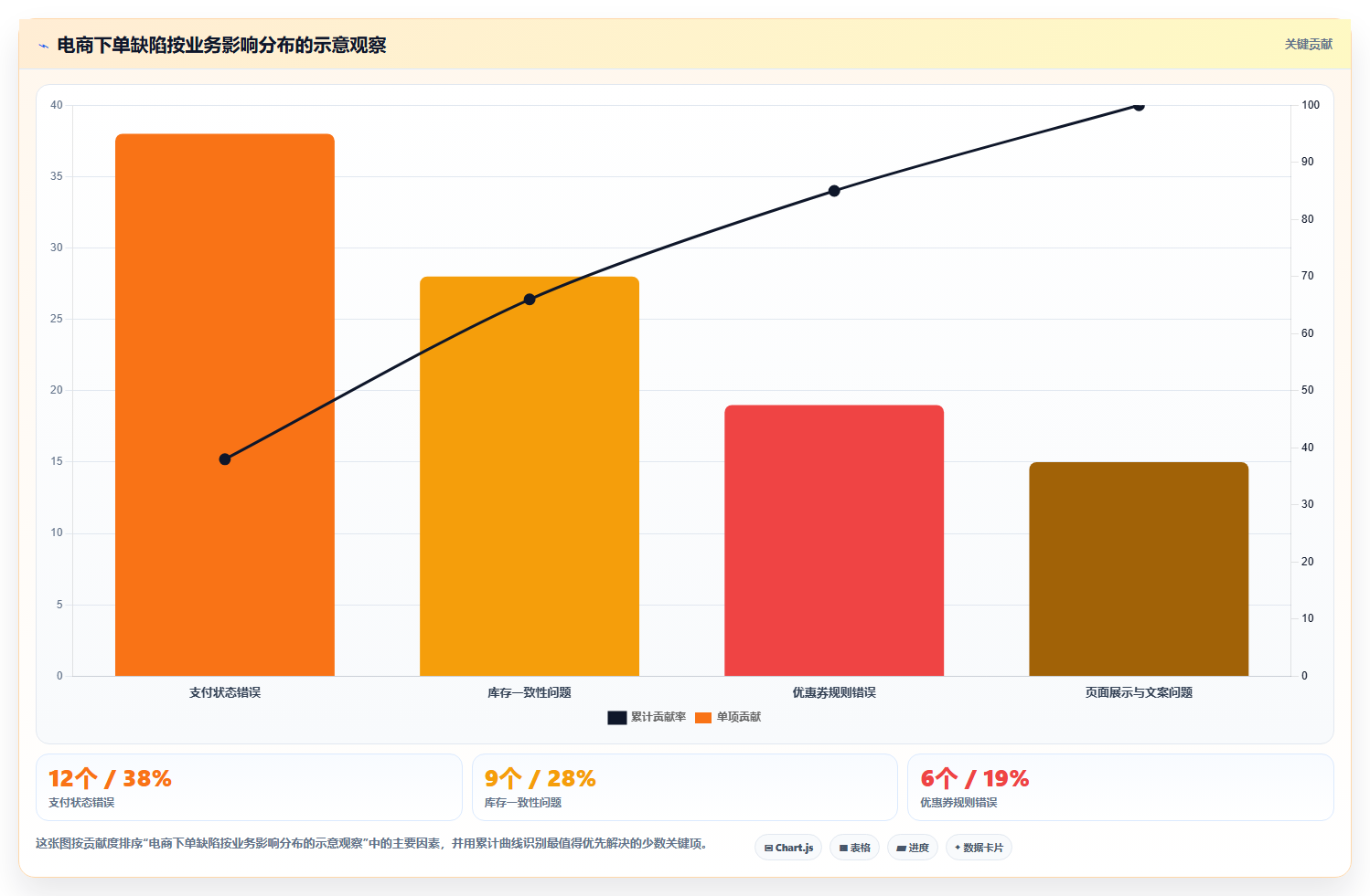 掌握软件测试步骤：7个关键阶段助你成为测试大师