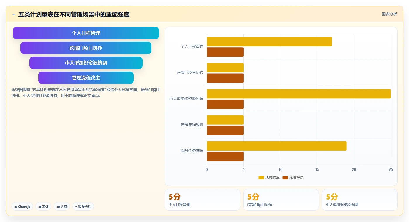 效率提升必备：2026年度最受欢迎的5大计划量表