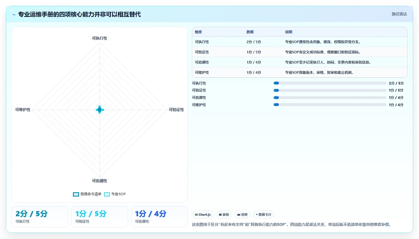揭秘高效运维:10个必知技巧让你的运维手册内容更专业