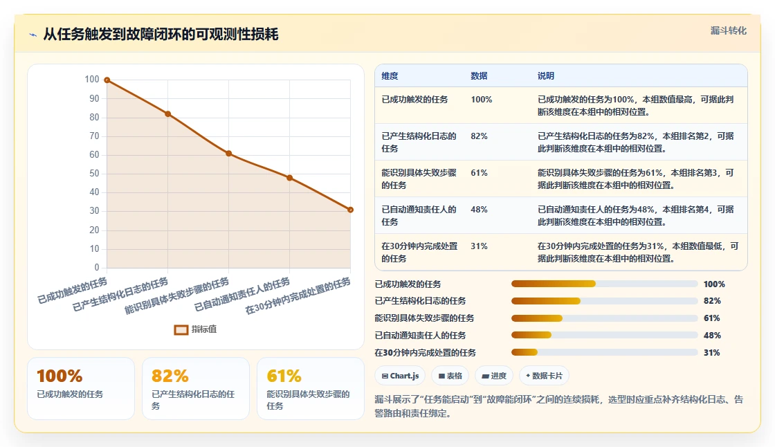 自动化运维必备:2026年7款顶级bat任务计划程序工具推荐