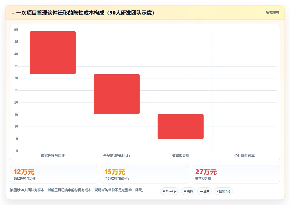 2026年常用的产品管理软件哪个体验更好:主流工具深度测评与推荐