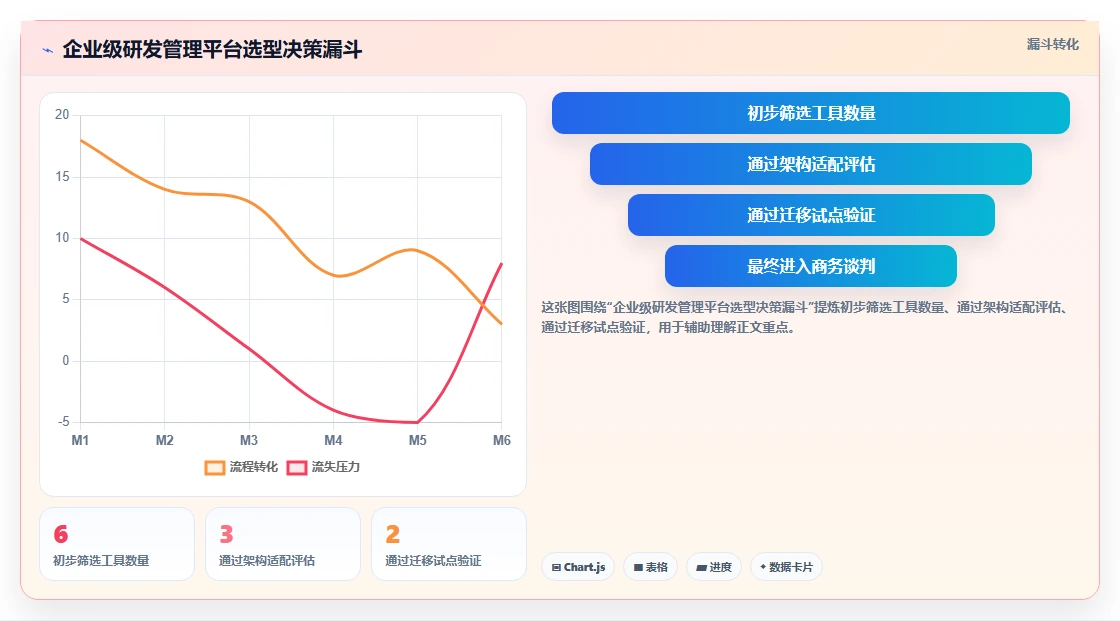 2026年研发管理平台选型指南：6款企业级工具深度对比