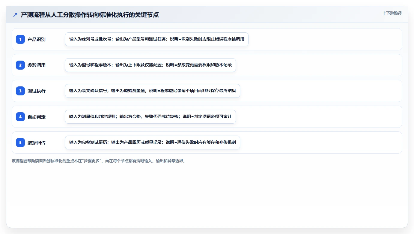 揭秘：产测工具如何提升生产效率？5个实用技巧让你事半功倍