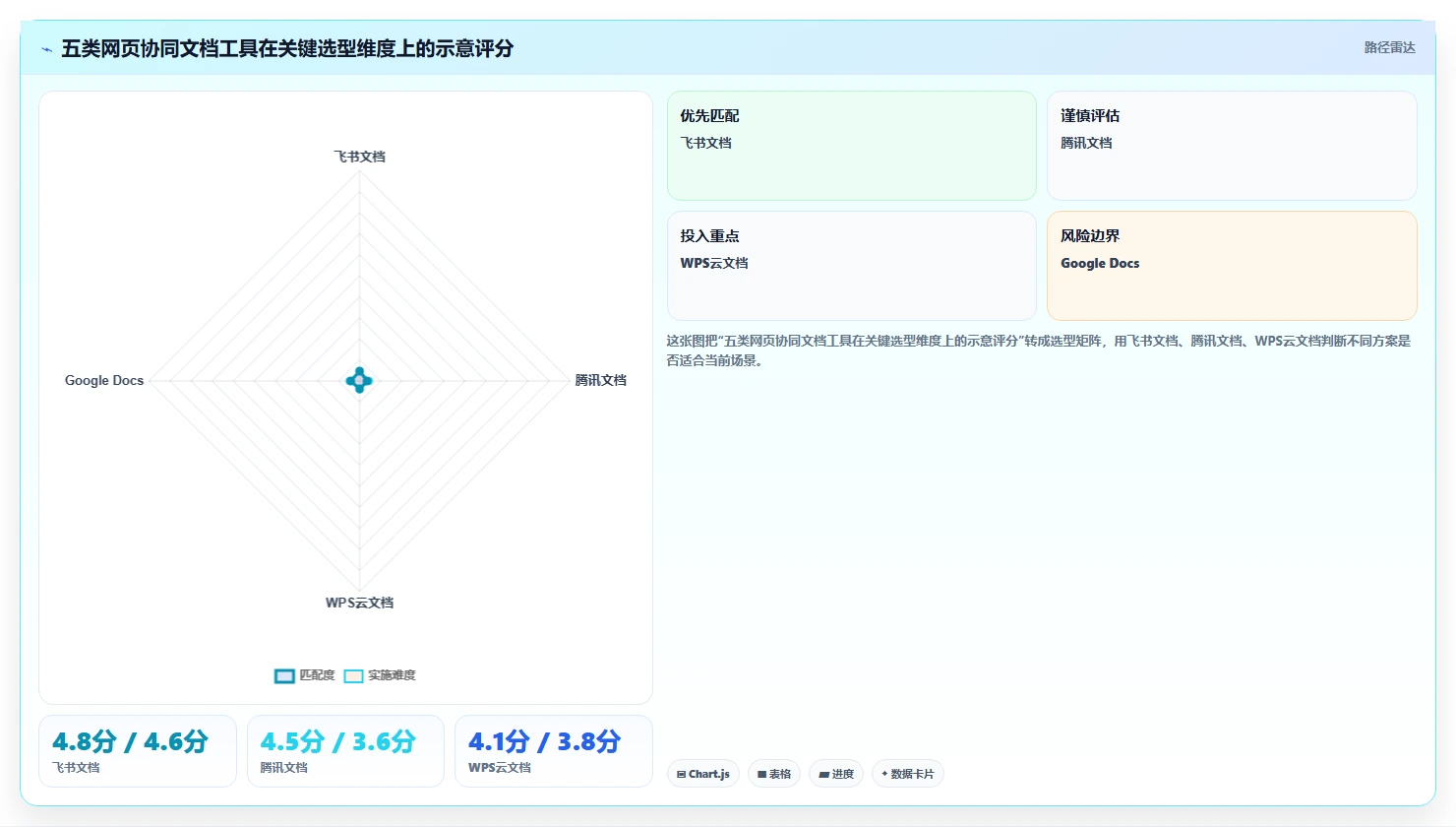 2026年效率之选：5大贝壳宝网页协同编辑文档工具全面对比