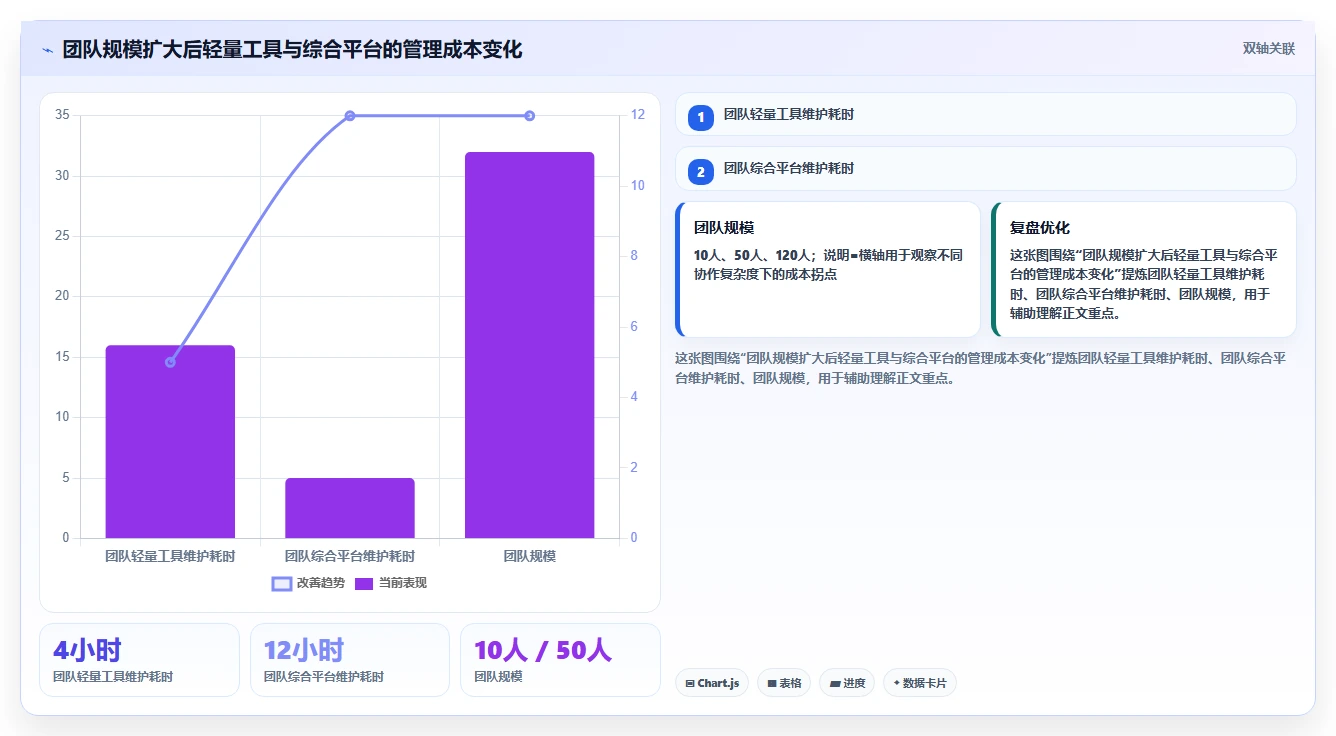 提升团队协作：2026年最受欢迎的8款日常工作任务跟进工具软件盘点