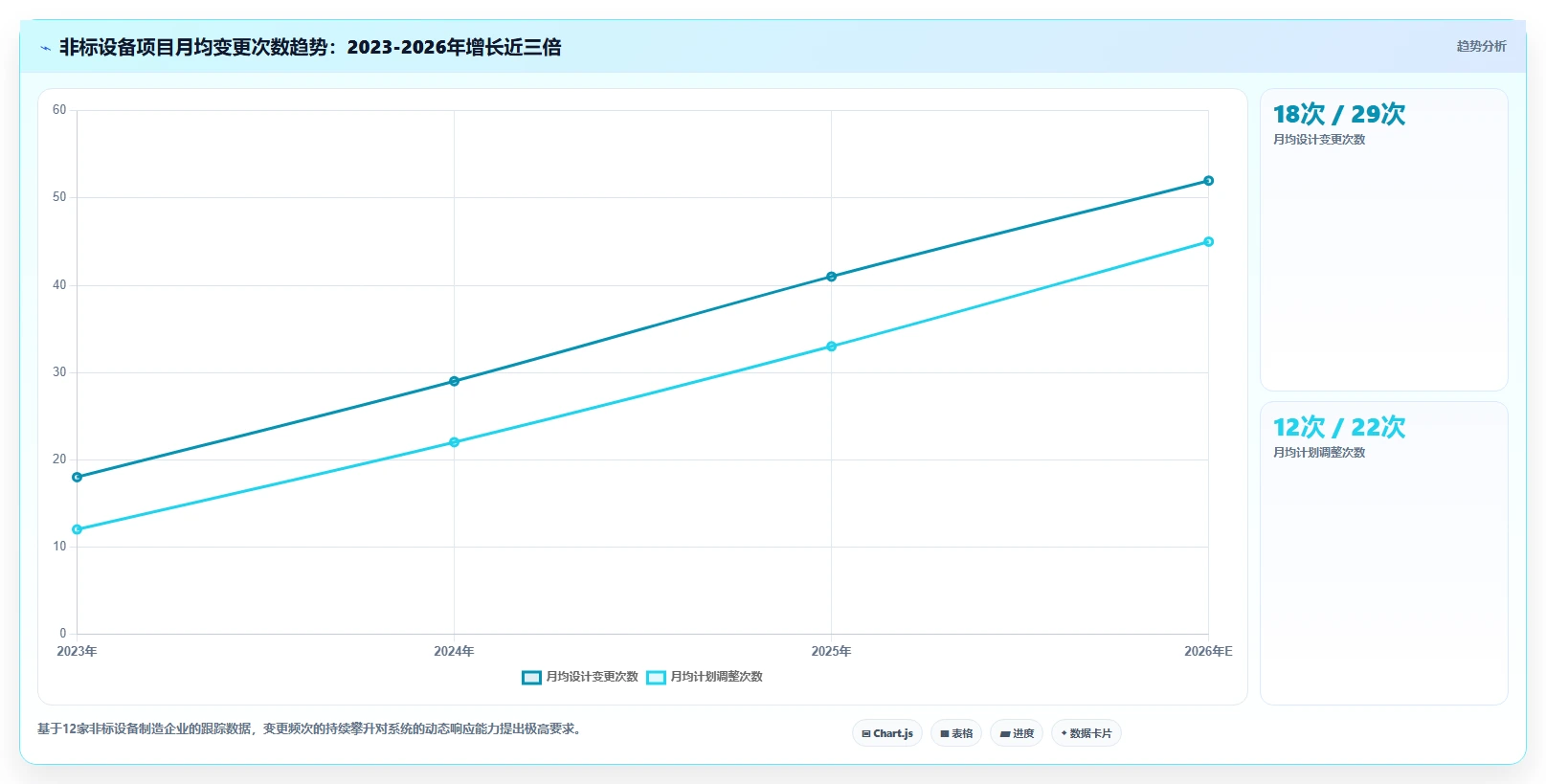 2026年项目制造管理系统选型指南:6款主流工具核心能力解析