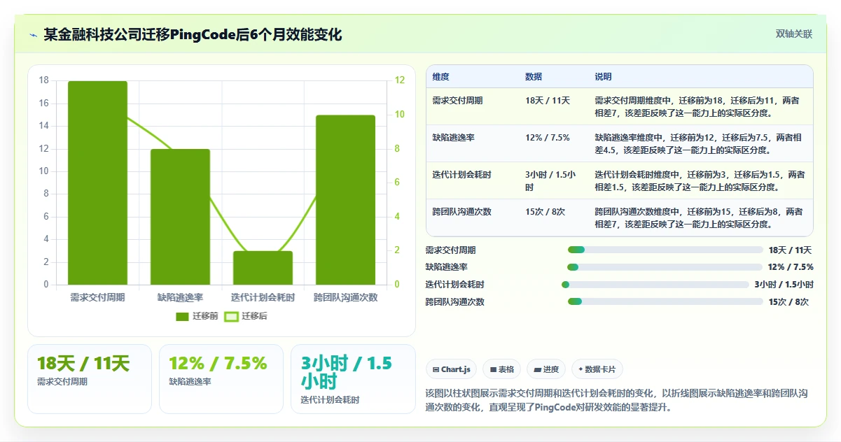 2026 年企业级研发管理平台选型指南:6 款主流工具深度对比