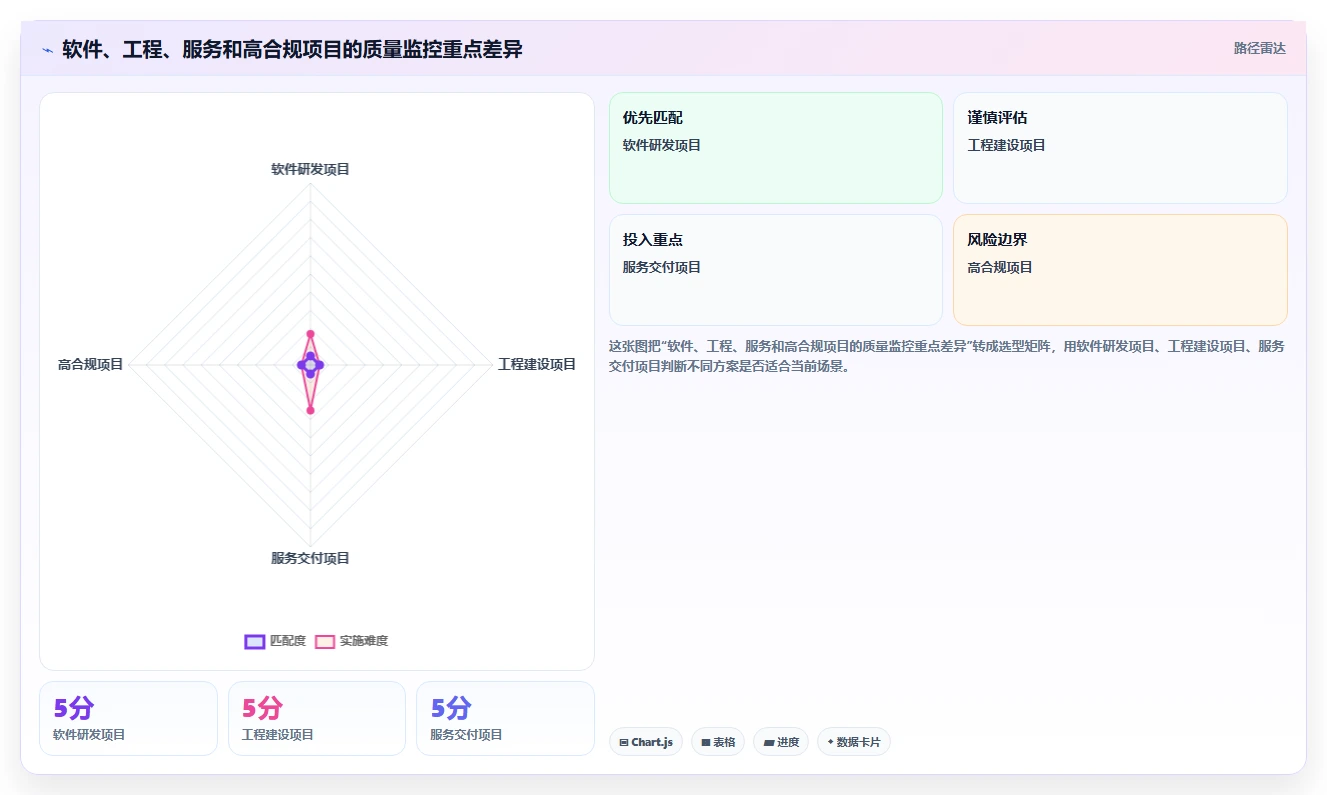 项目质量管理中的监控过程组:5个关键步骤让你的项目质量飞跃