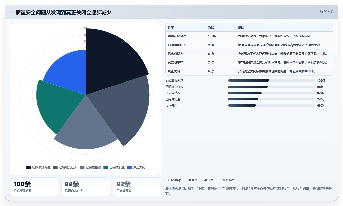 谁是项目质量安全管理第一责任人?5大核心职责解析