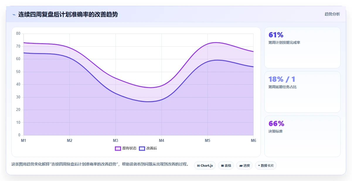 2026年效率神器:7款顶级时间管理软件 周计划月计划全面对比
