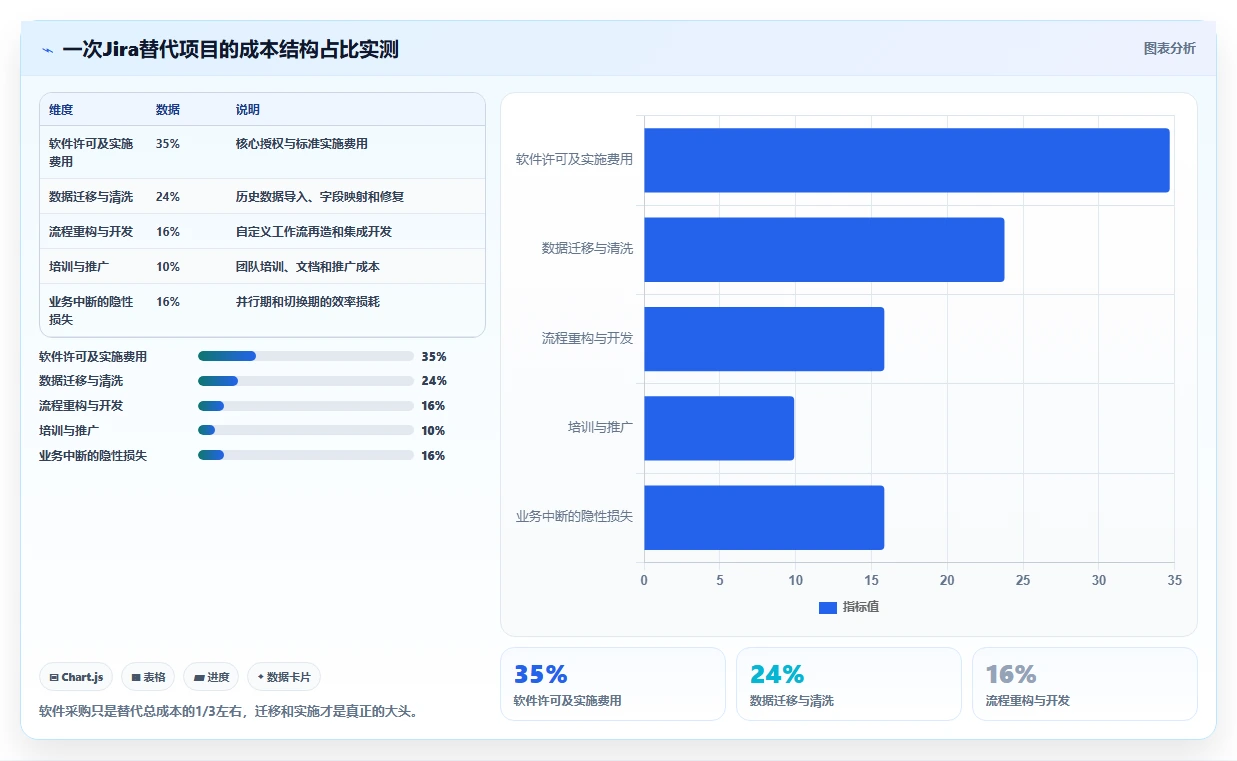 2026支持全流程的 Jira 替代软件用哪款合适?深度测评与选型推荐
