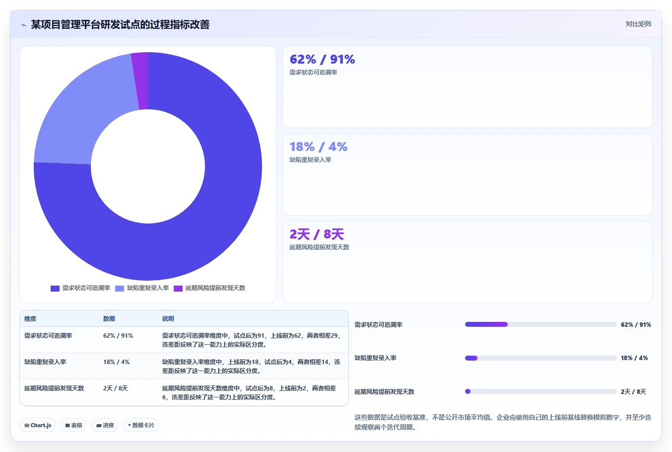 项目经理神器:2026年度7款团队协作工具调研选型指南