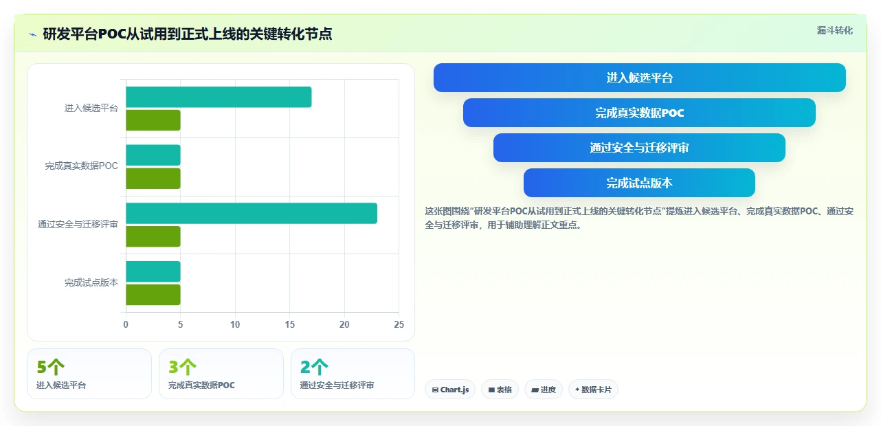 研发团队必备：2026年最受欢迎的5款mi8云项目管理平台盘点