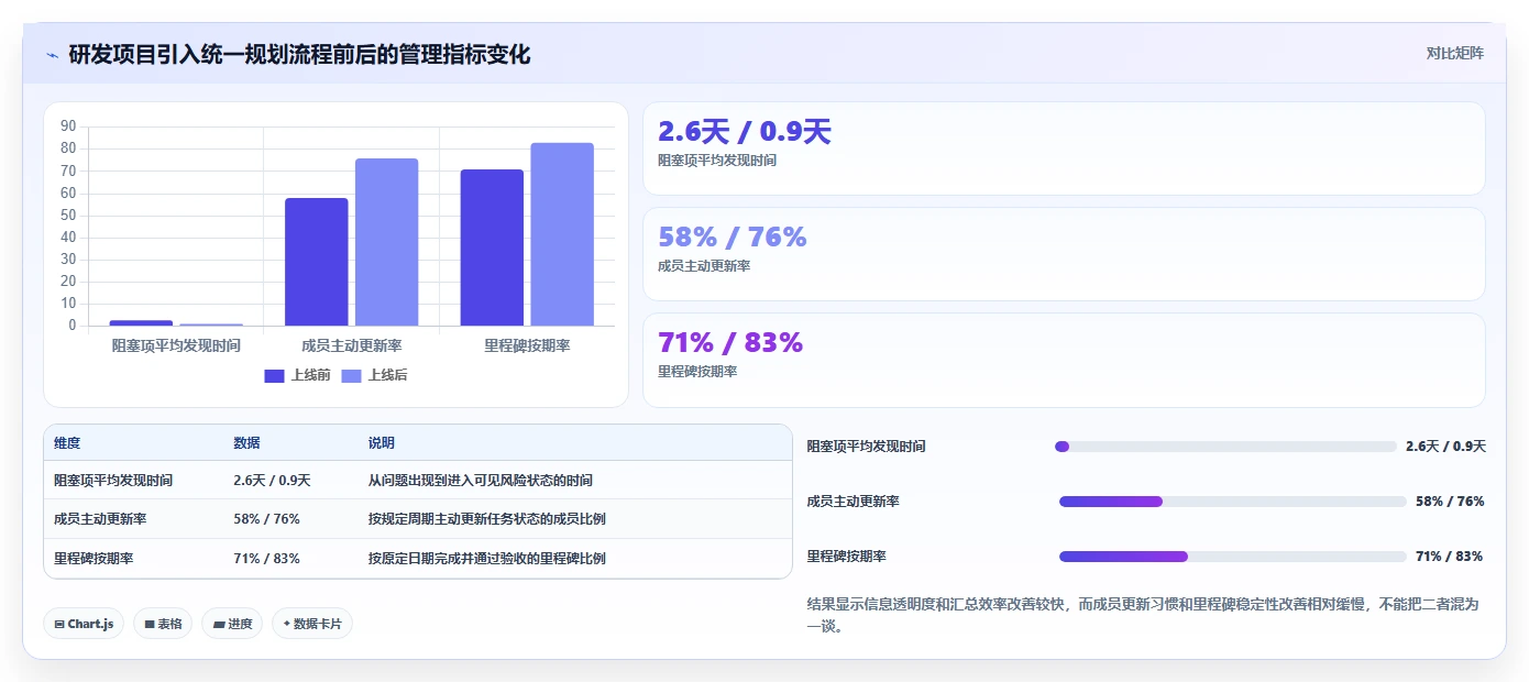 项目经理必看：2026年最实用的5款项目方案规划表选型指南