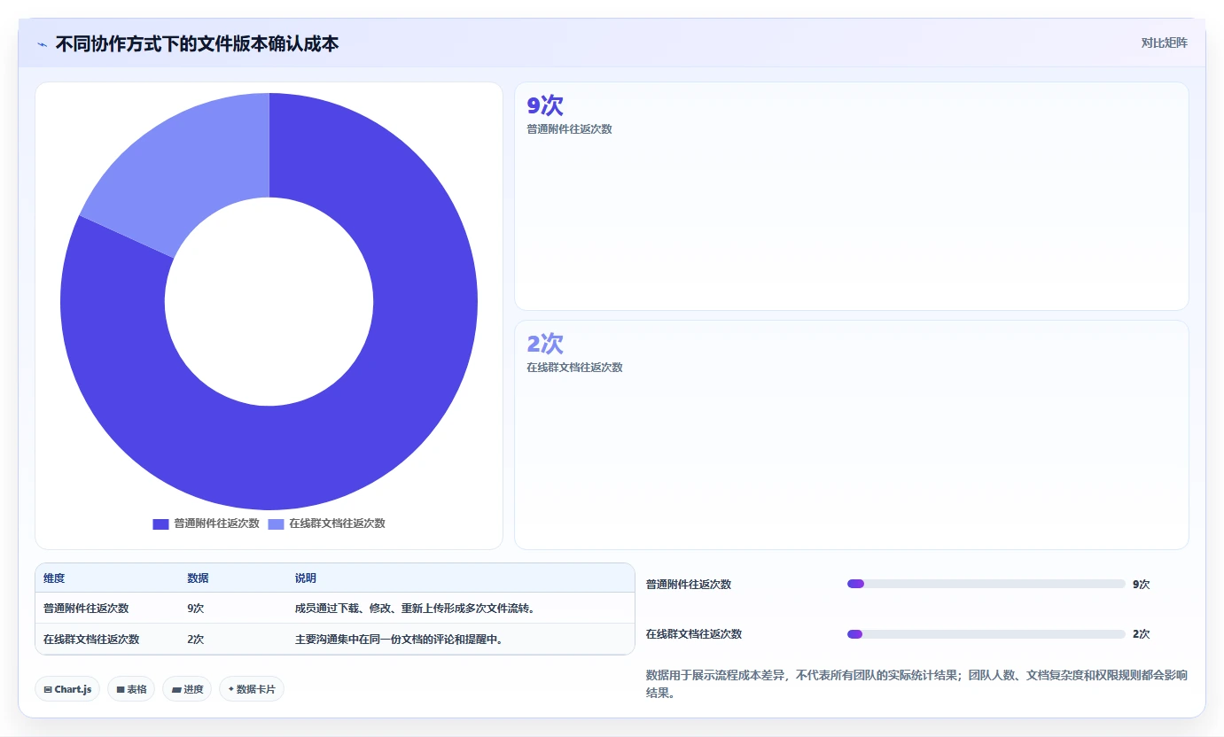 如何设置群文档在线编辑？轻松3步实现团队协作新境界！