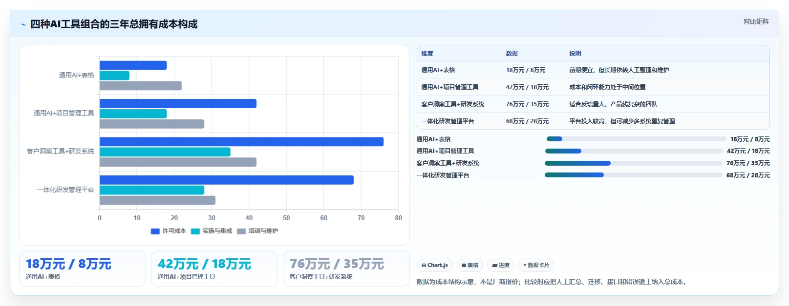 2026年PM效率革命:6大产品管理AI工具全面对比与推荐