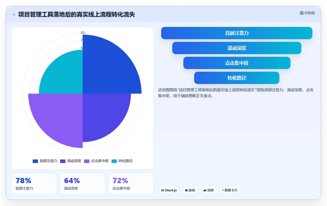 2026年主流研发管理平台选型指南:7款企业级工具对比