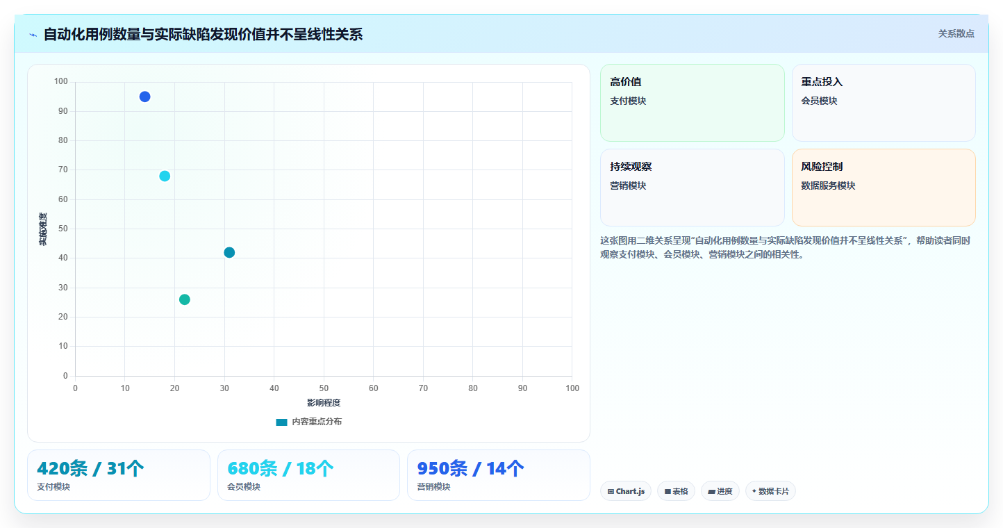 提升效率必备:2026年最受欢迎的5大测试流程自动工具盘点