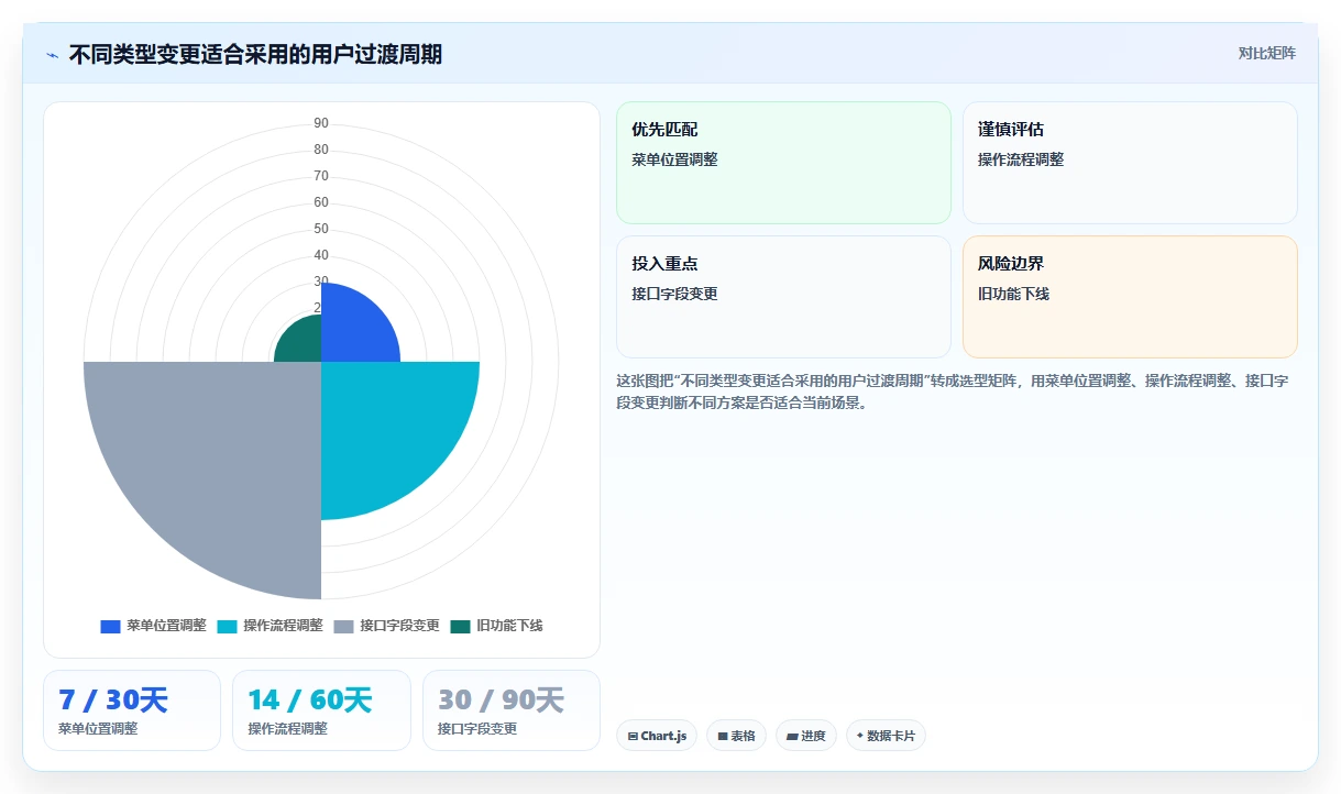 软件系统版本说明：如何让用户一目了然？5个技巧提升产品体验
