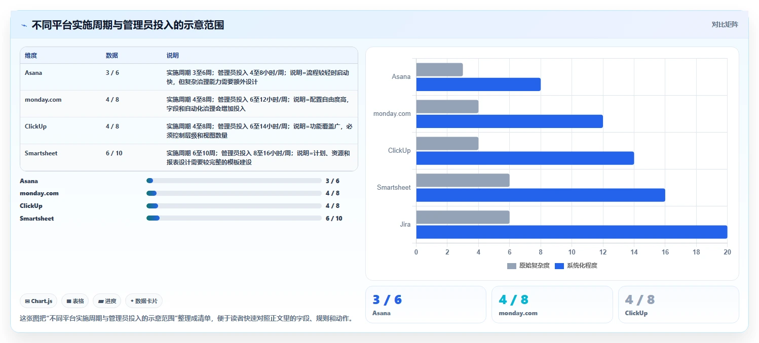 2026年6款Microsoft Project替代方案:企业级项目管理平台选型指南