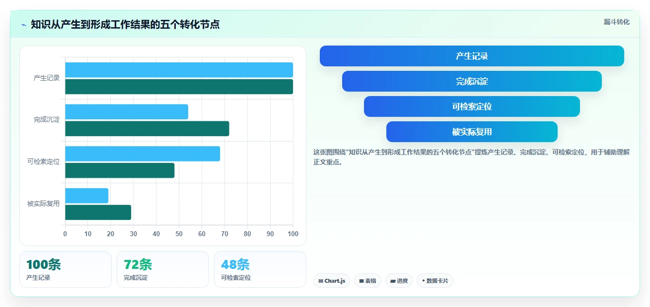 如何利用知识库管理工具提升团队效率？5个实用技巧助你事半功倍