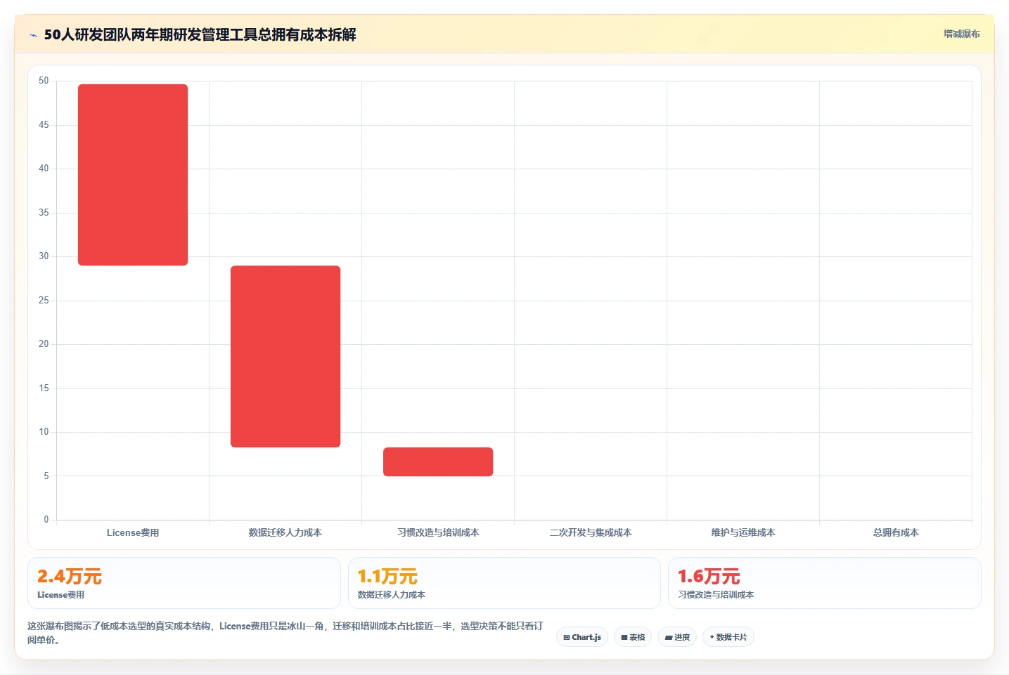 2026低成本的研发管理软件选哪款更合适：五款工具测评与选型指南
