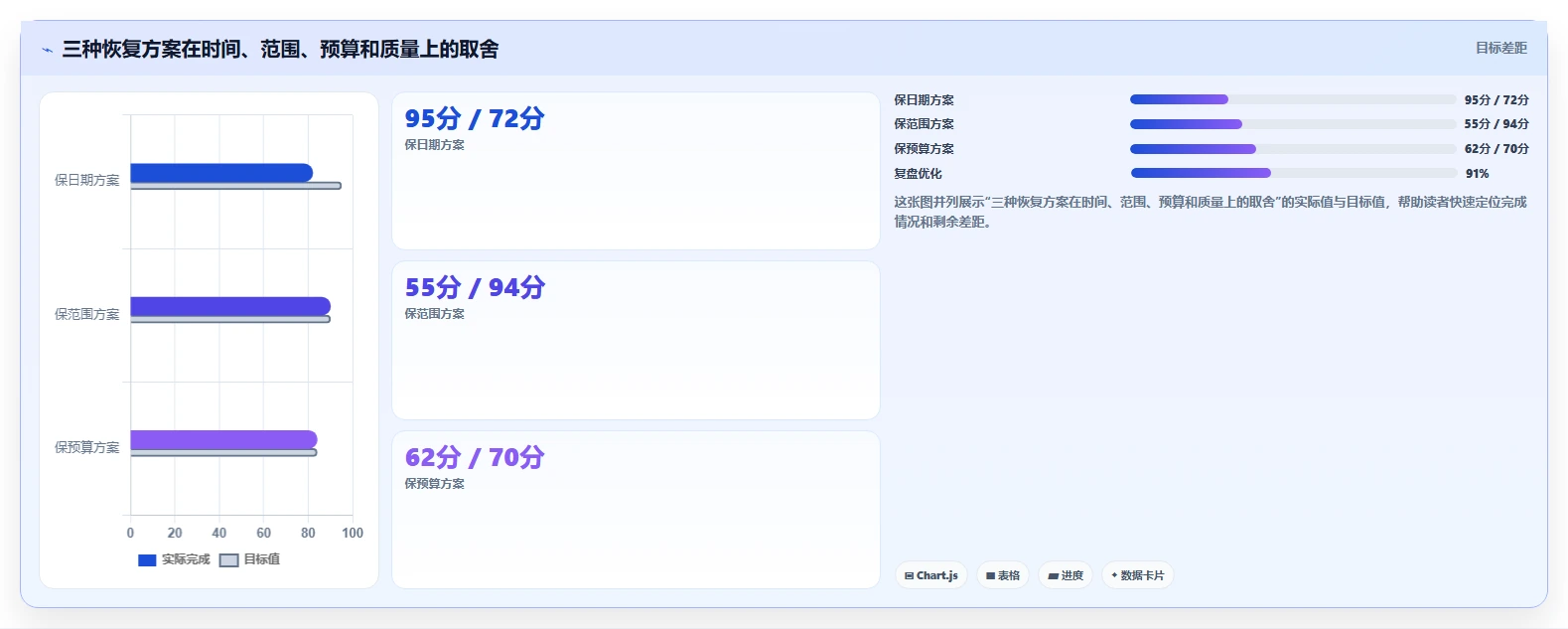 项目监控阶段的5个关键指标：如何确保您的项目始终保持正轨？