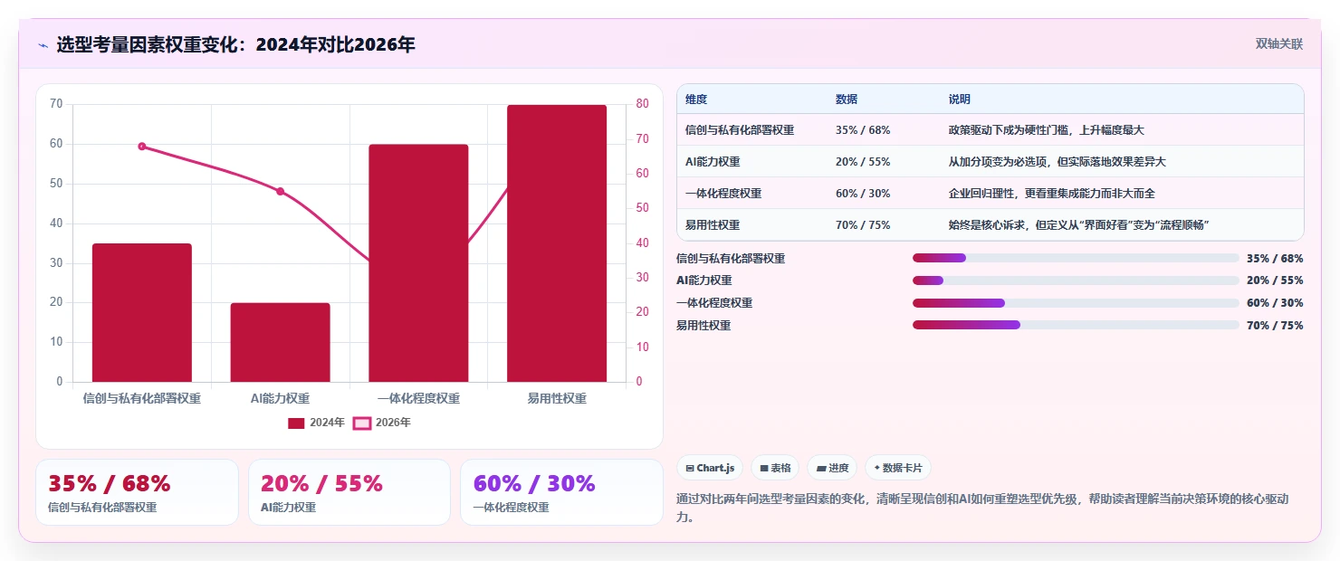 2026年国产项目管理软件选型指南:6款主流工具深度对比