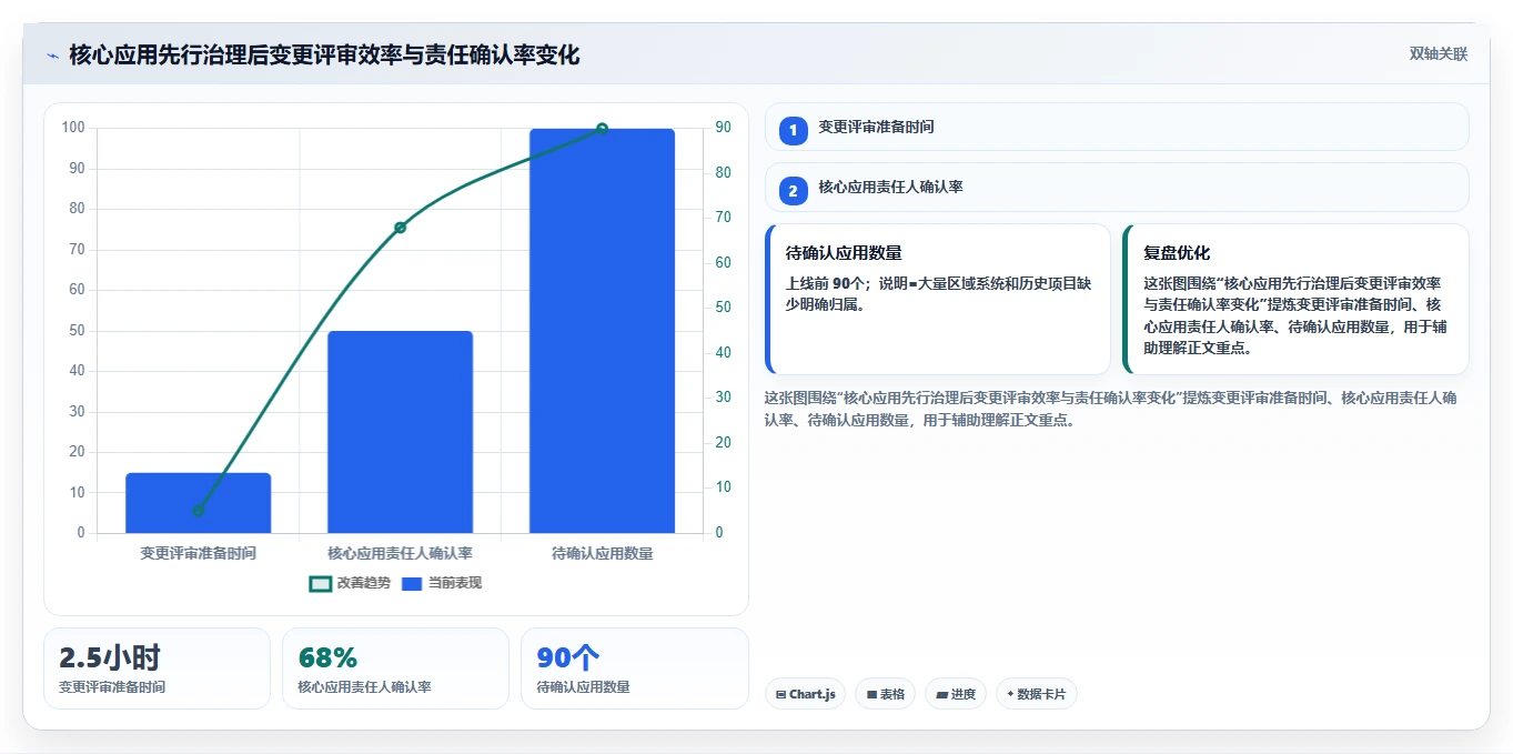 应用管理模块系统选型指南:2026年必备的5大功能与推荐工具