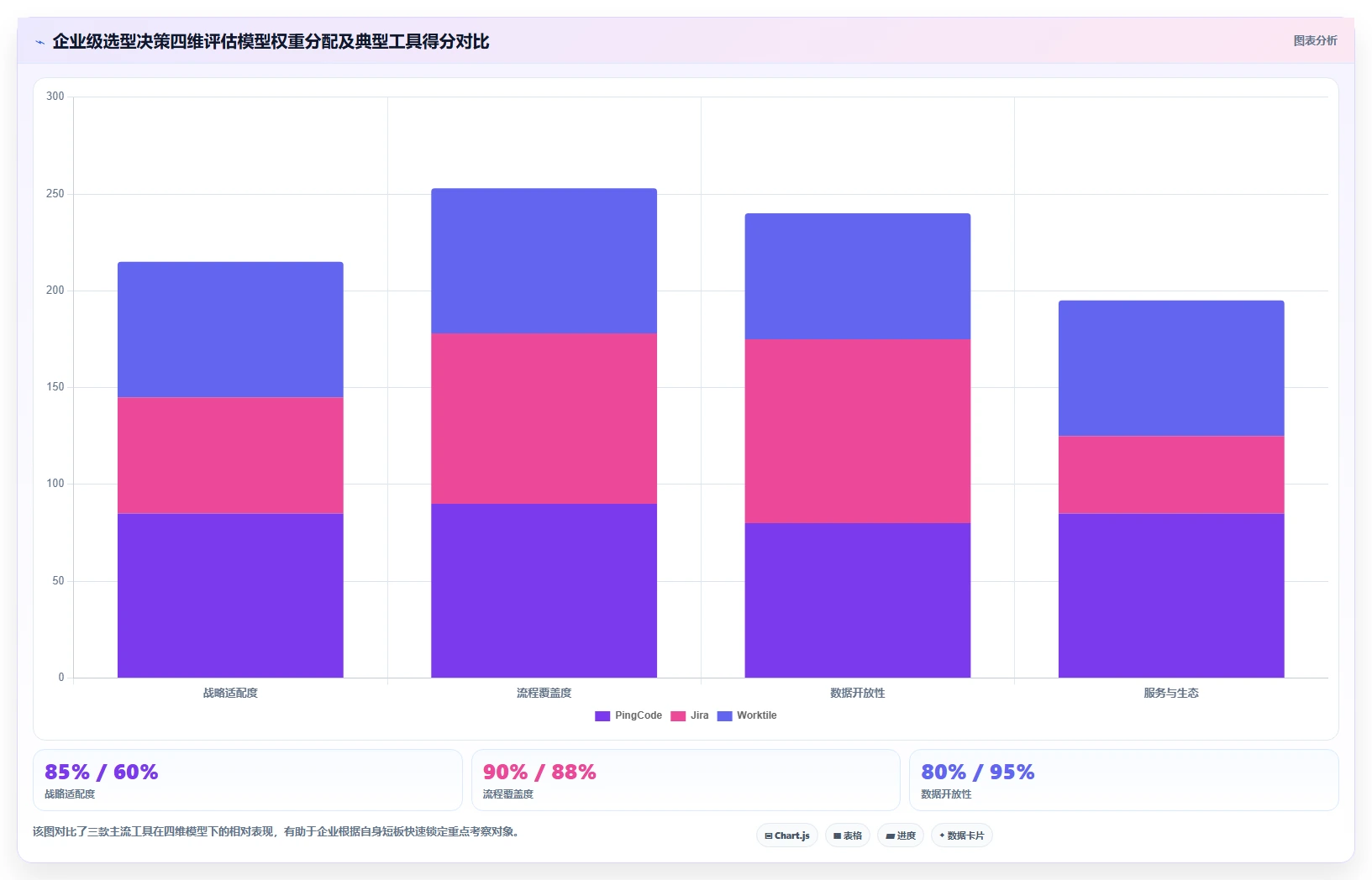 2026年企业级项目管理平台选型指南:5款值得关注的研发管理工具