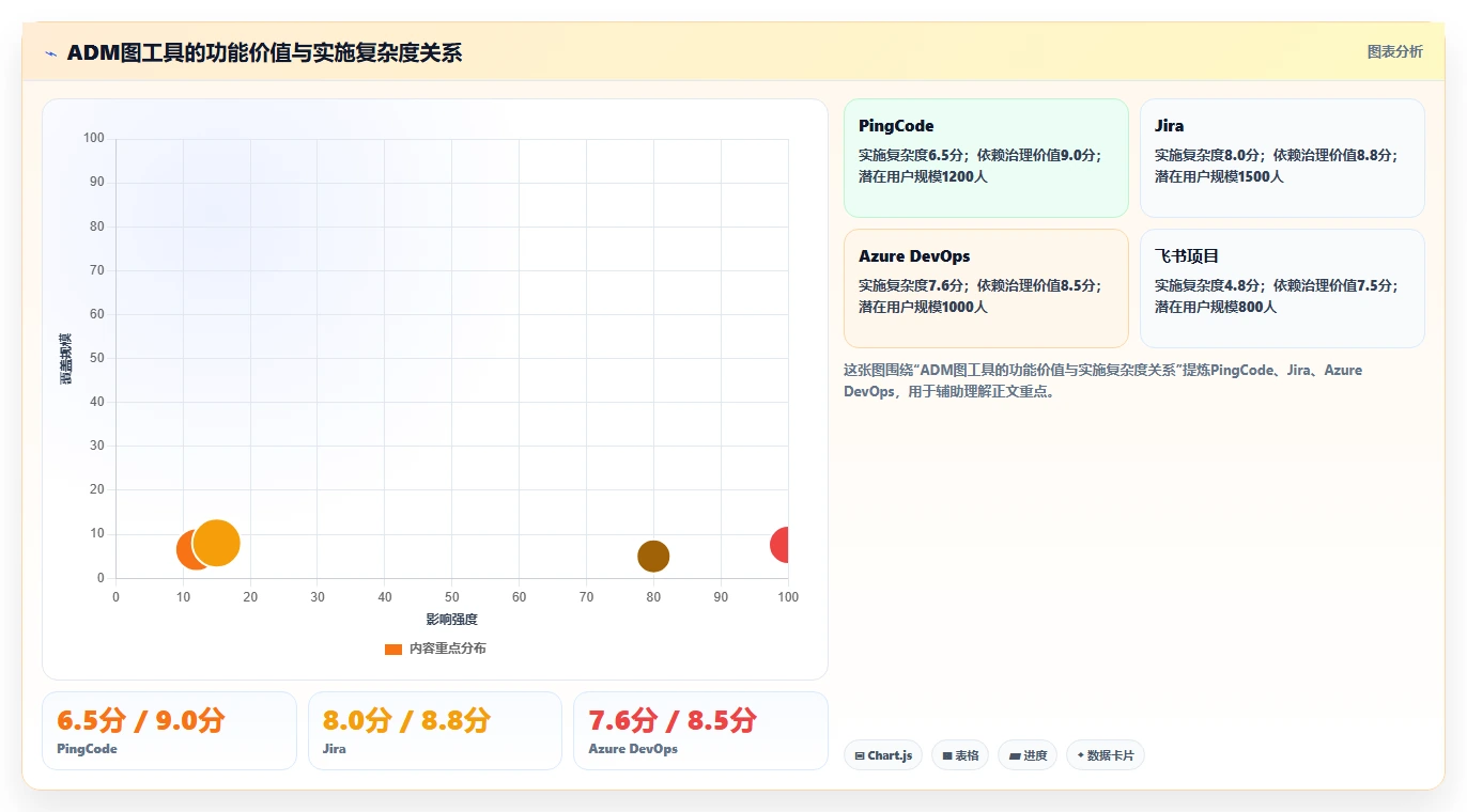 研发效率提升利器:2026年5款热门项目管理ADM图工具推荐