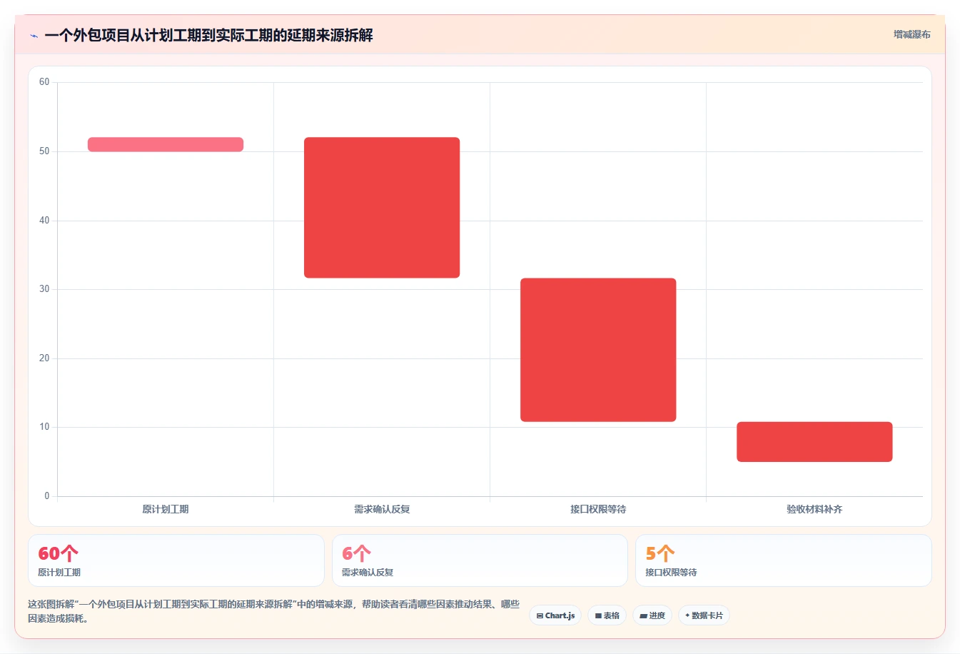提升效率!5大外包项目进度表格选型指南