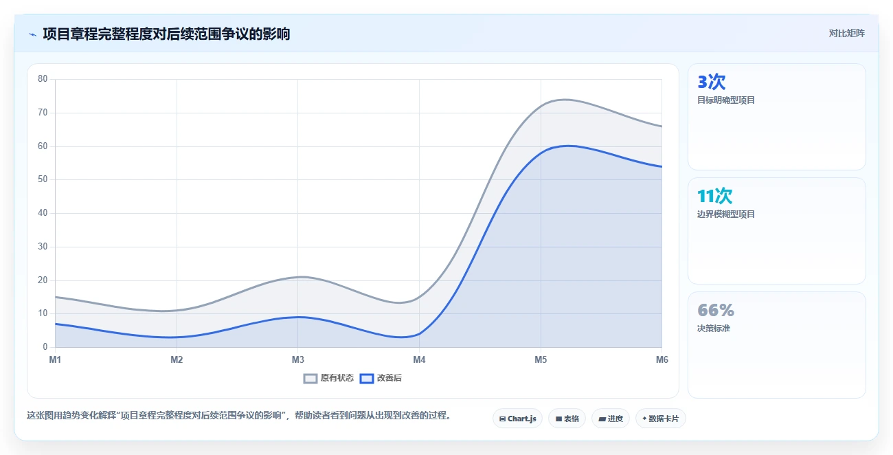 掌握项目管理标准文档:5个步骤让你的项目如虎添翼