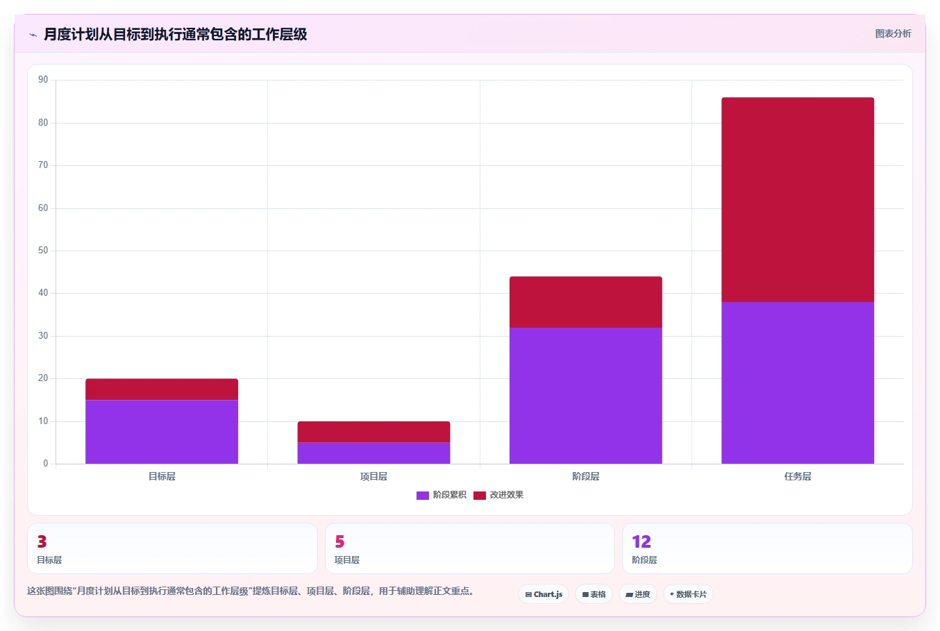 2026年效率之选：6款顶级每月计划表软件全面对比