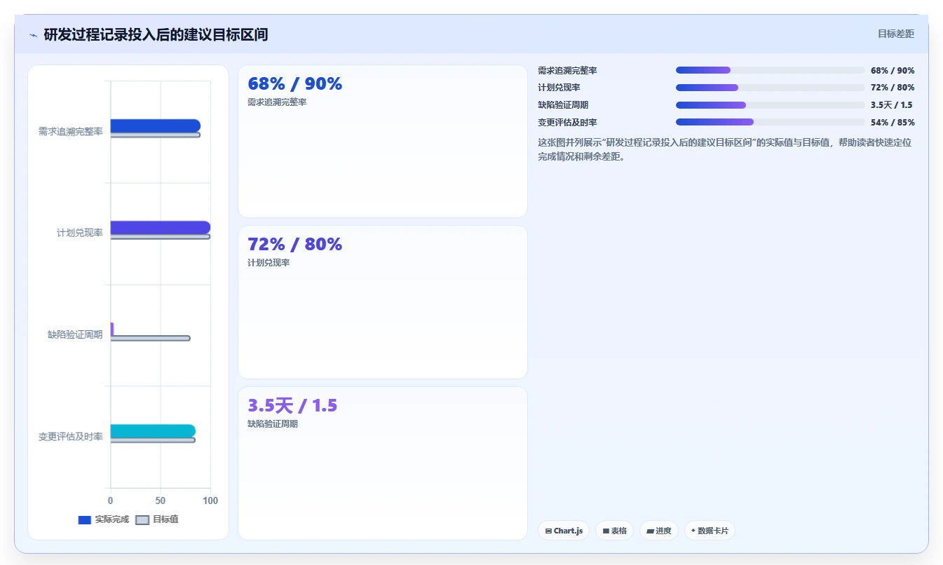 选对工具事半功倍:2026年最值得投资的5大软件开发过程记录表模板