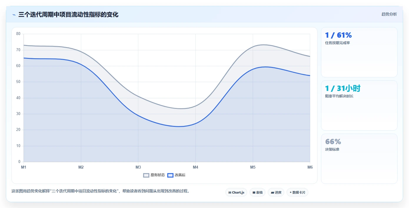 揭秘高效研发项目管理方案:5个步骤让你的团队效率翻倍!