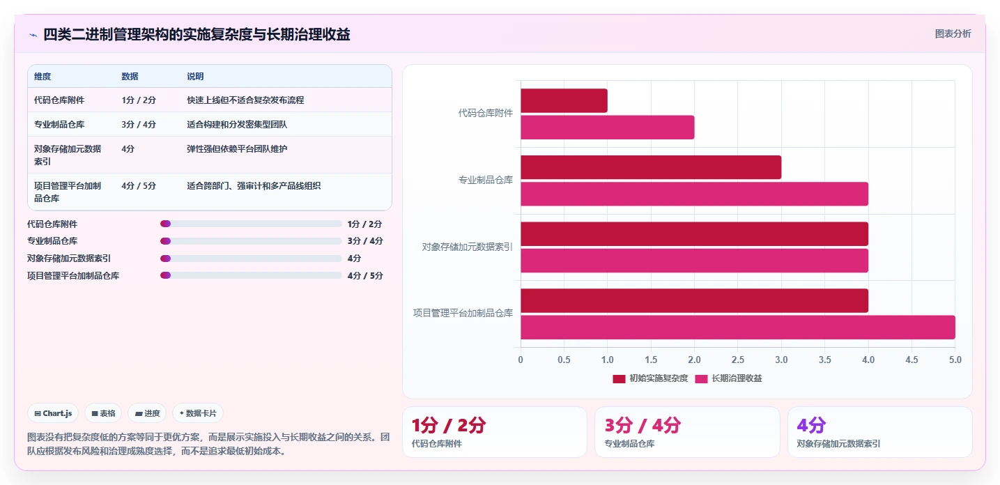 开发团队必读:2026年二进制文件版本管理工具选型指南