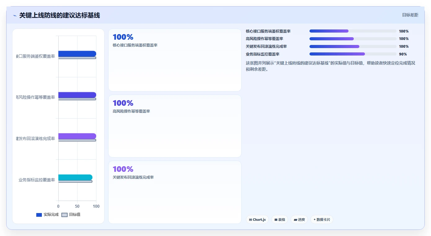 震惊！这5个软件缺陷案例分享揭示了开发中的致命错误