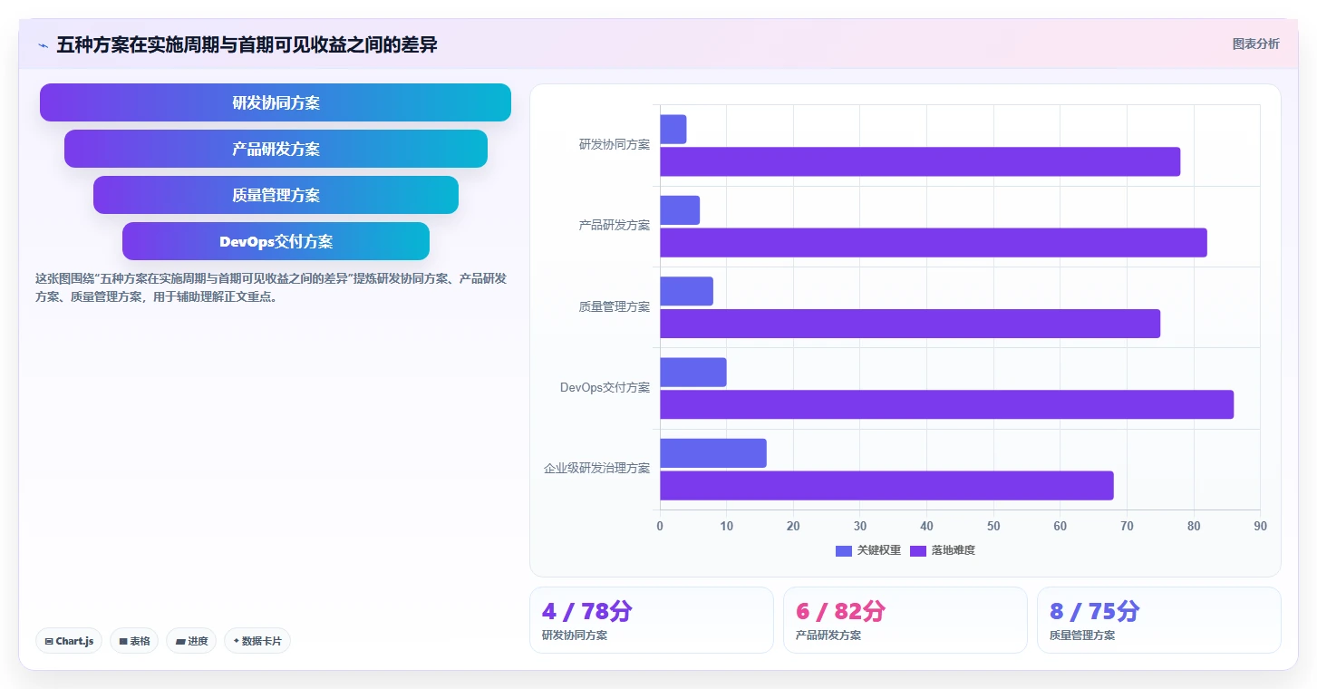 2026年最值得尝试的5款PingCode软件：哪一个最适合你的团队？