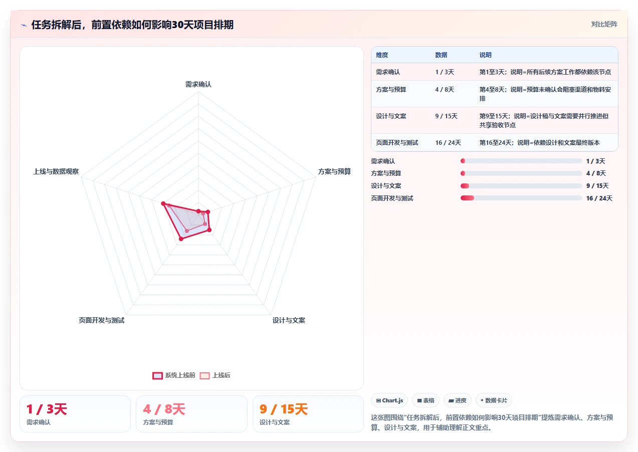 10个高效项目管理表模板，让你的团队效率翻倍！