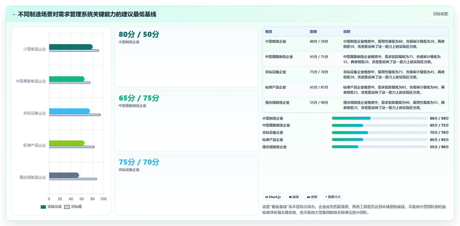2026年制造业需求管理系统哪个好用?主流工具深度测评与选型推荐