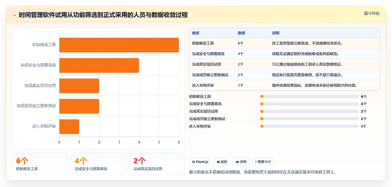 项目经理必看:2026年6大时间管理软件 周计划月计划选型指南