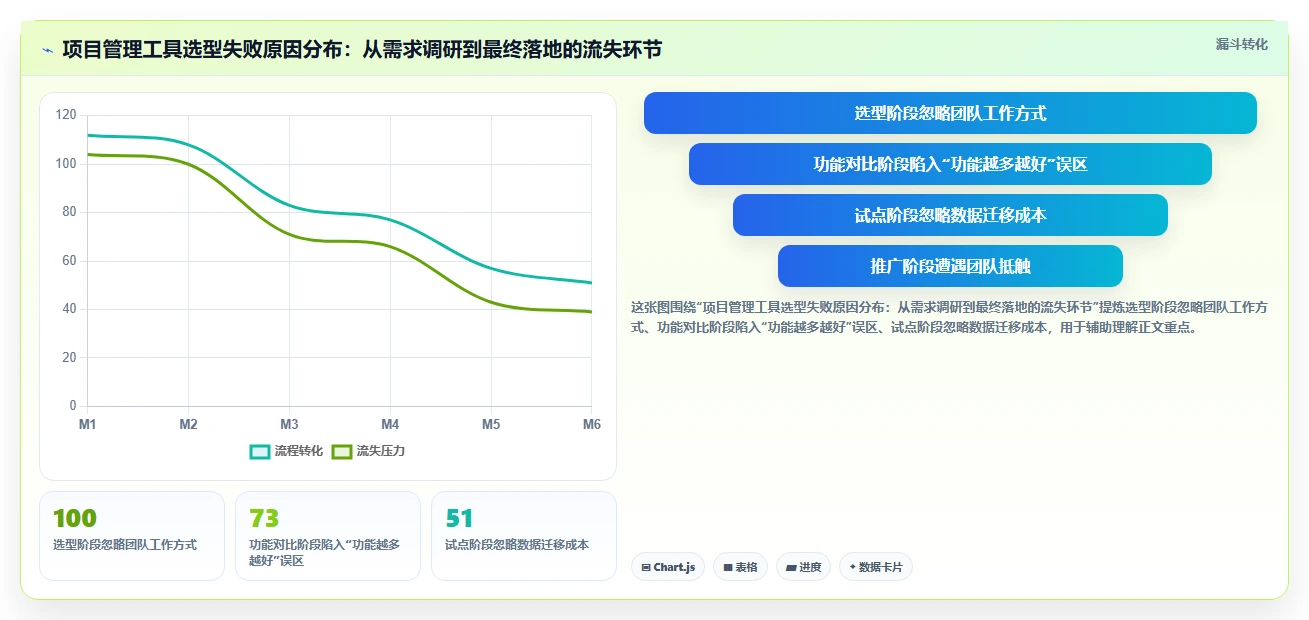 2026年敏捷与传统项目管理深度对比:6款主流工具选型指南