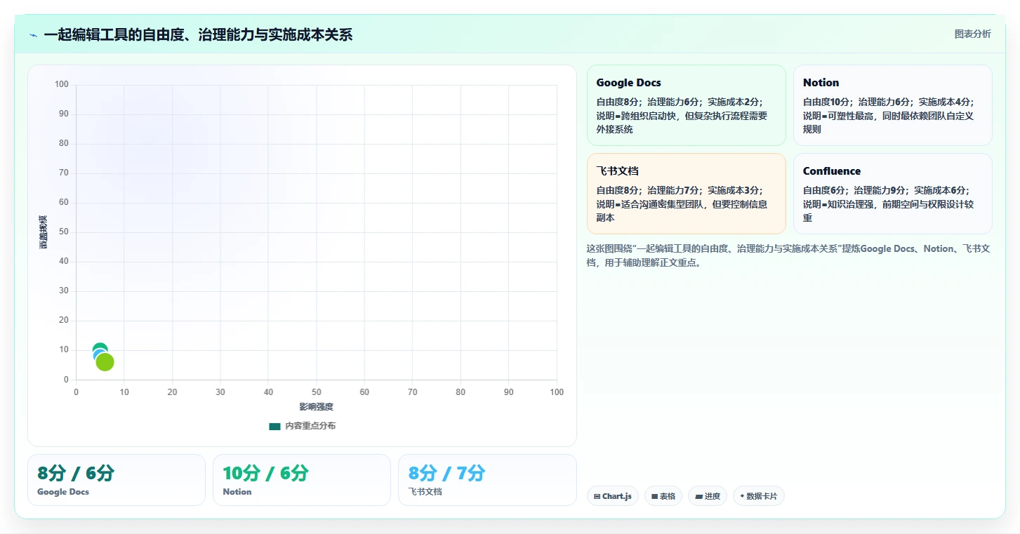 团队生产力提升指南：2026年不可错过的7款一起编辑工具推荐
