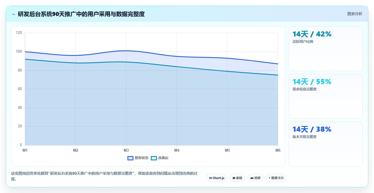 提升研发效率必备:2026年度5款顶级后台管理系统
