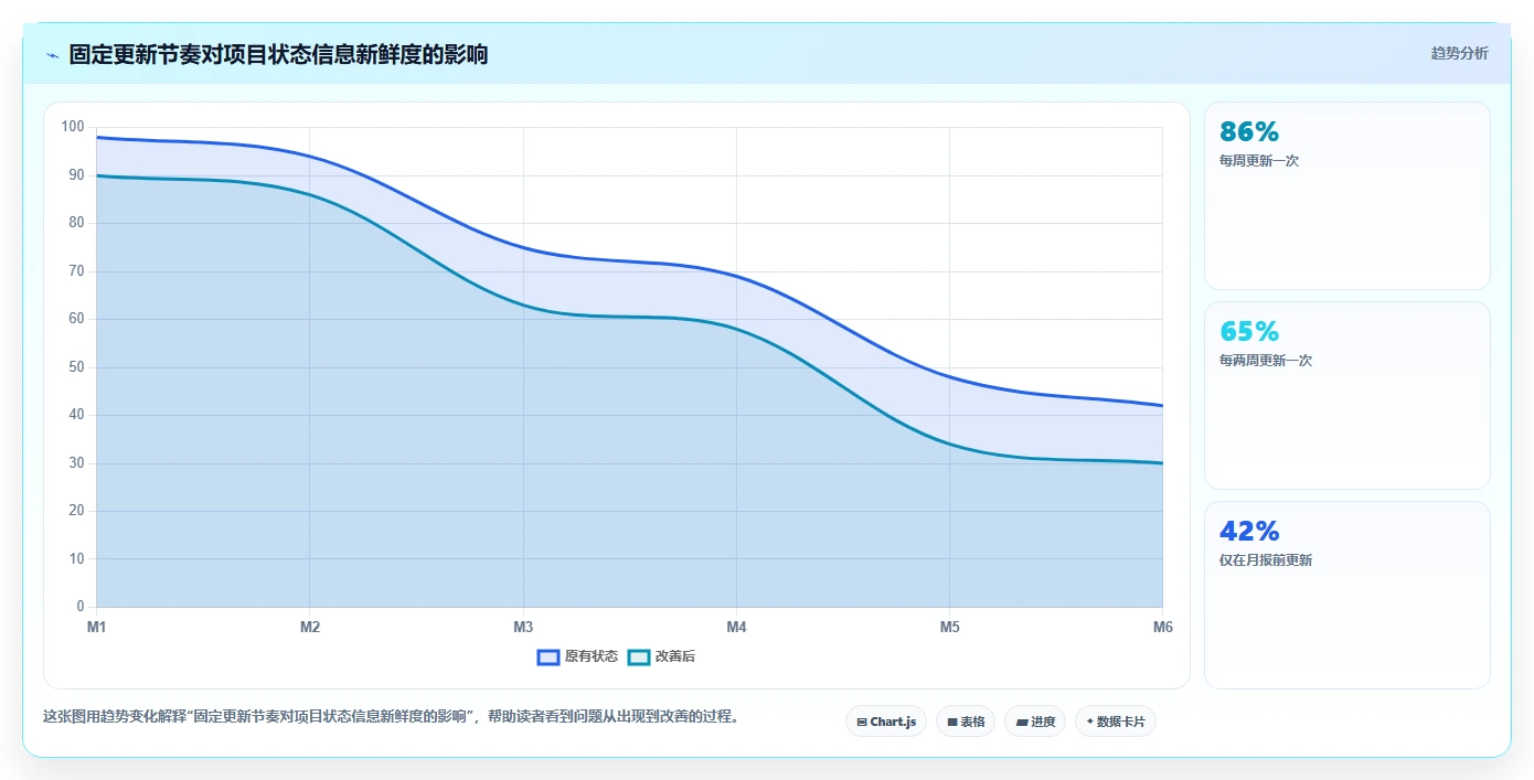 掌握这10张项目管理常用表格，让你的项目如虎添翼!