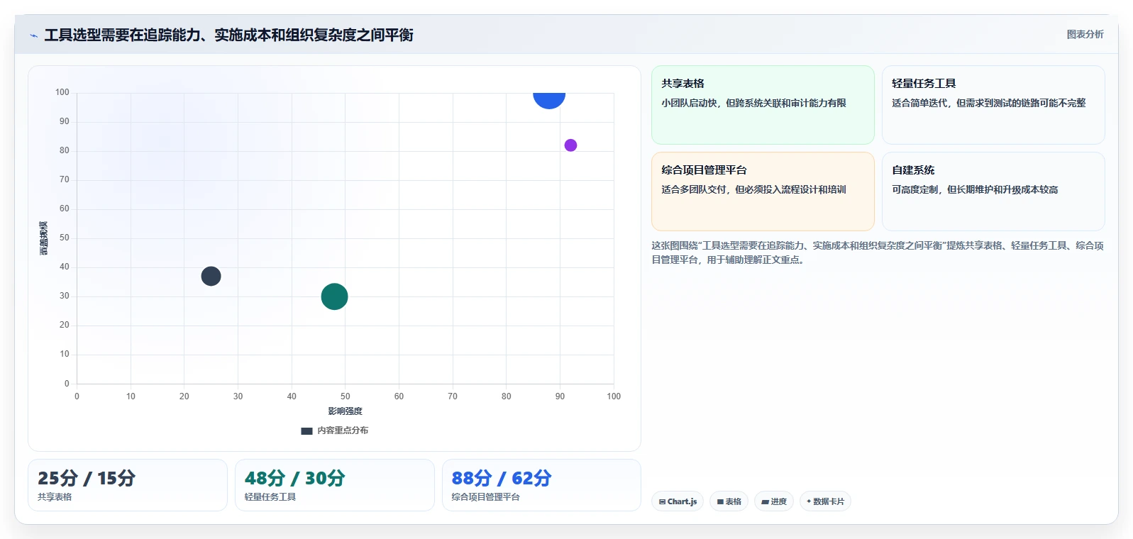 揭秘：需求管理的框架如何让你的项目成功率翻倍？