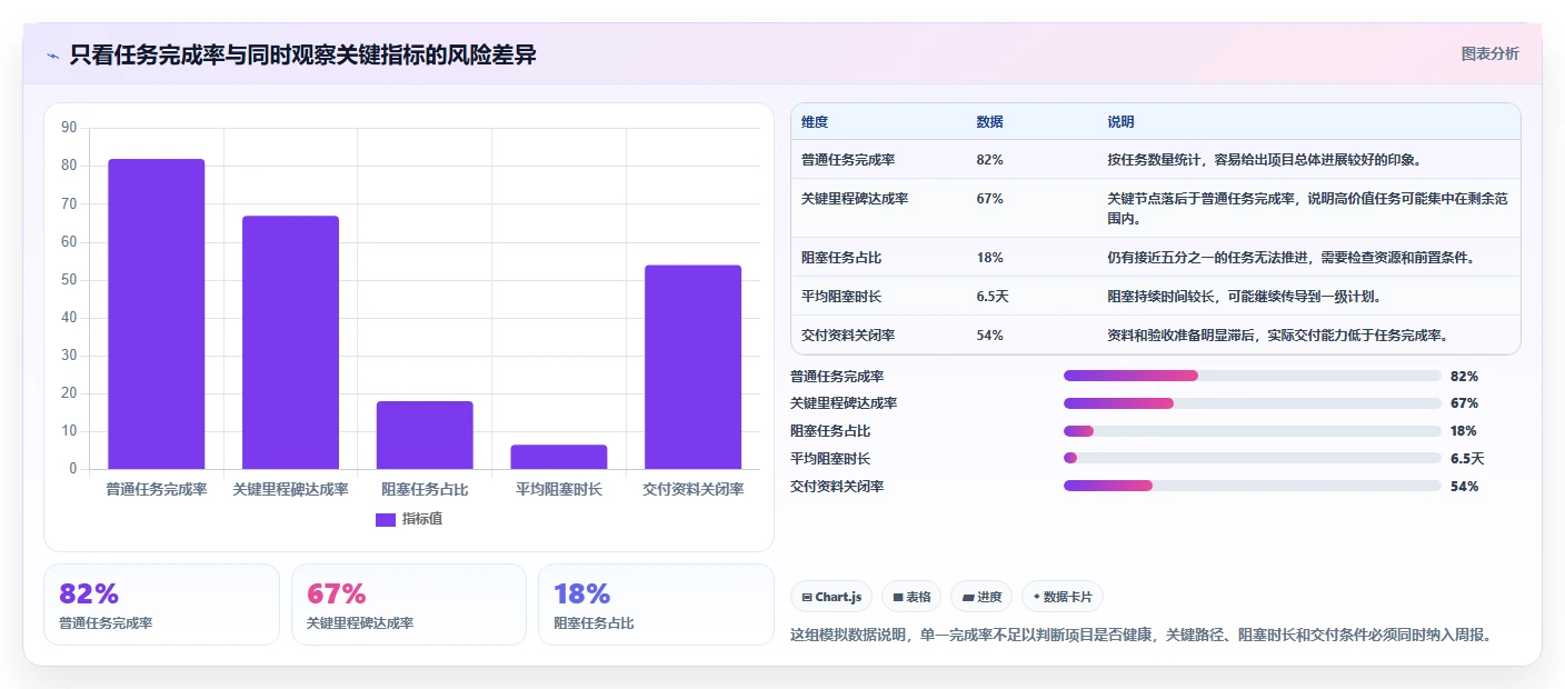项目三级进度计划包括哪些关键要素?掌握这5点让你的项目管理更高效