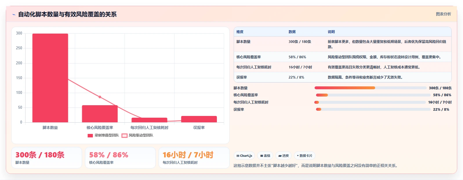 揭秘高效自动化测试:10个必知的自动化测试用例编写规范